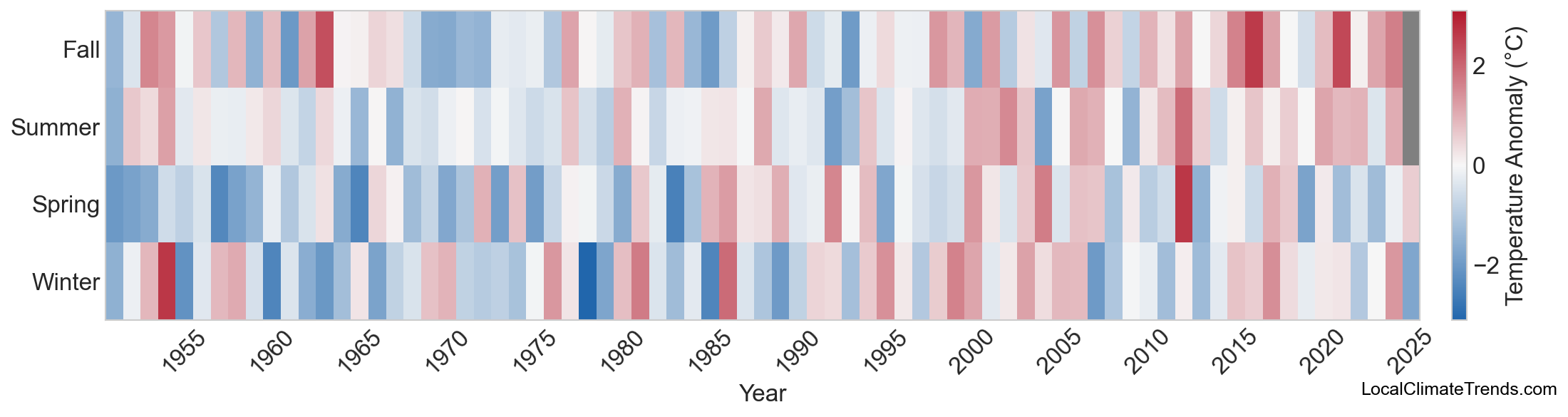 Temperature Anomaly Heatmap