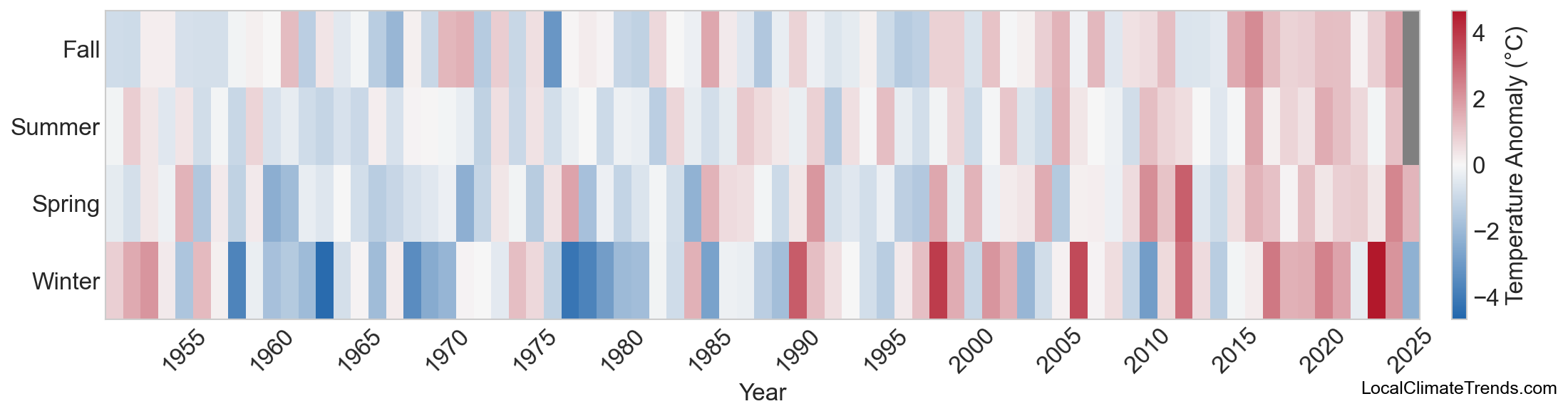 Temperature Anomaly Heatmap