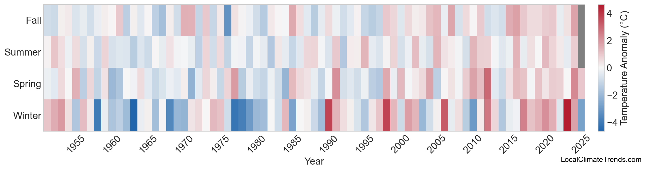 Temperature Anomaly Heatmap