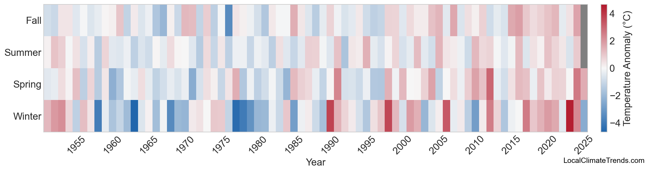 Temperature Anomaly Heatmap
