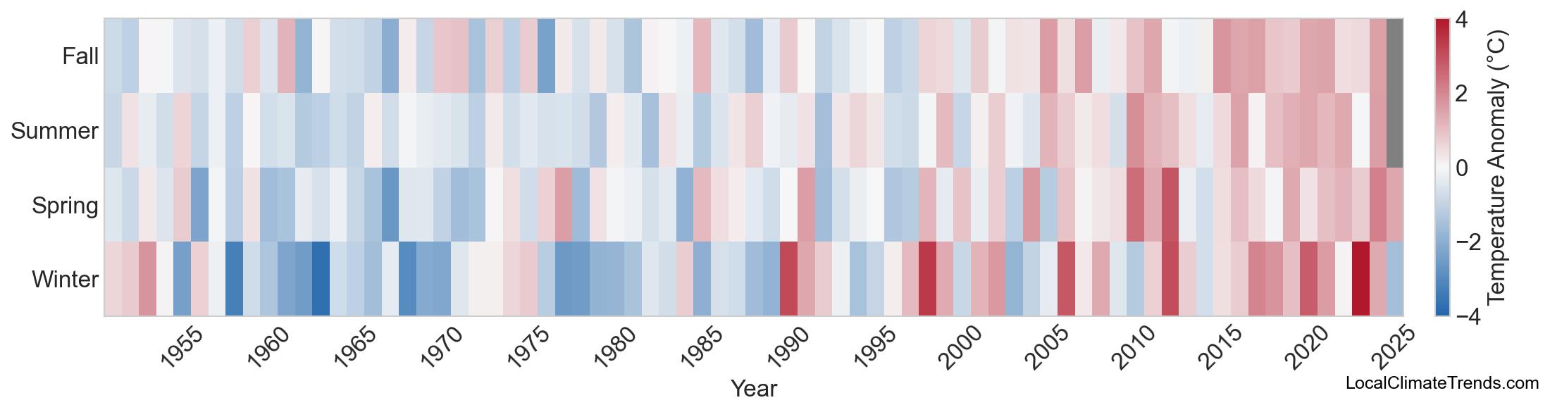 Temperature Anomaly Heatmap