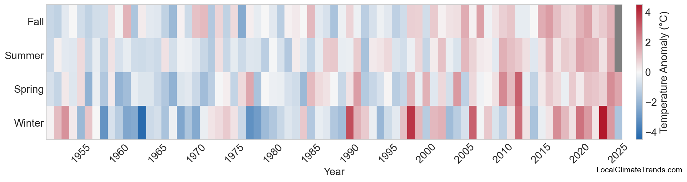 Temperature Anomaly Heatmap