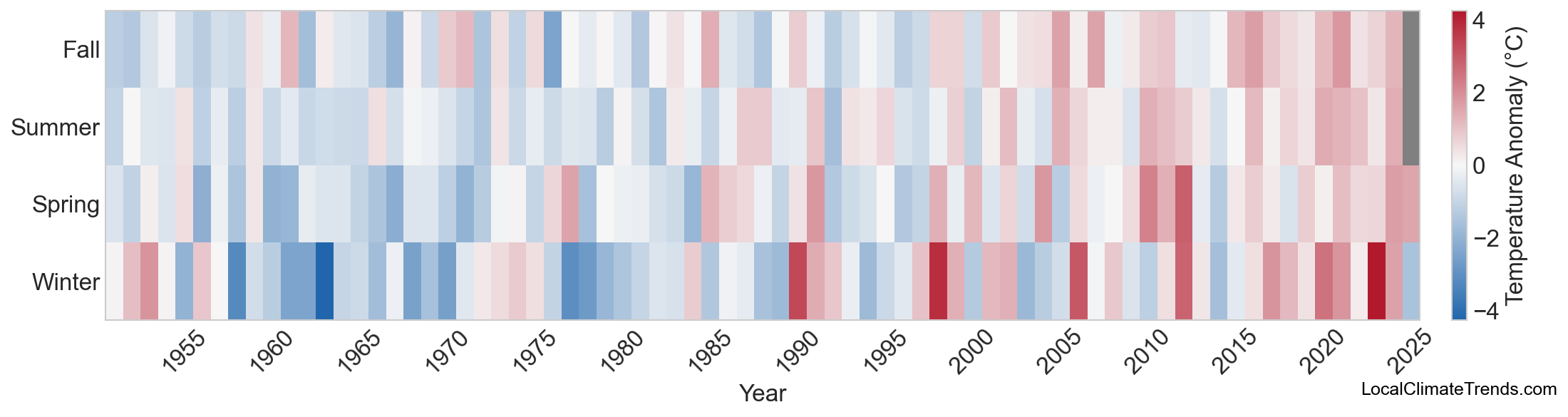 Temperature Anomaly Heatmap
