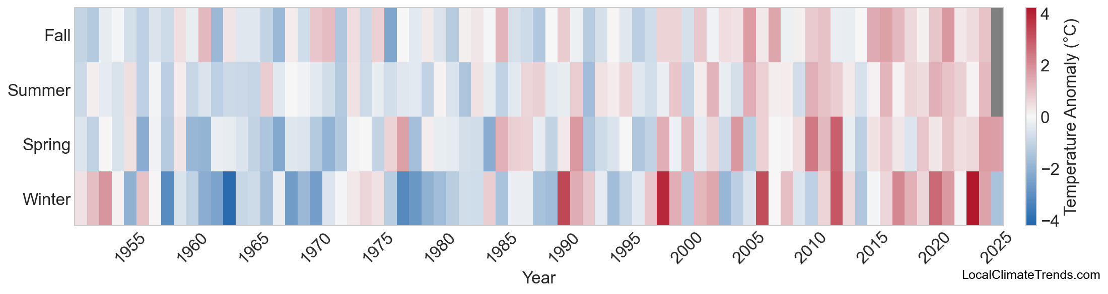 Temperature Anomaly Heatmap