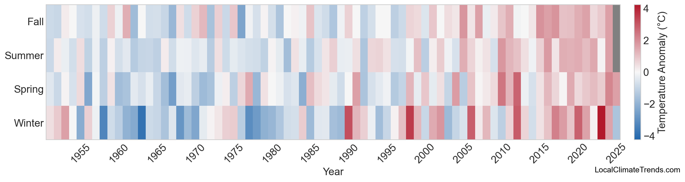Temperature Anomaly Heatmap