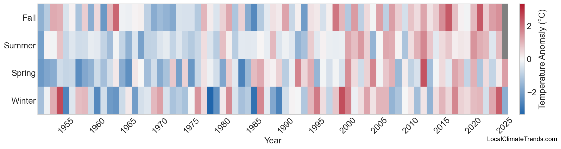 Temperature Anomaly Heatmap