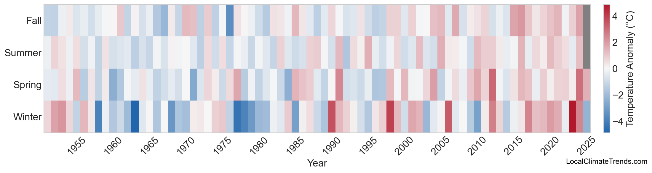 Temperature Anomaly Heatmap