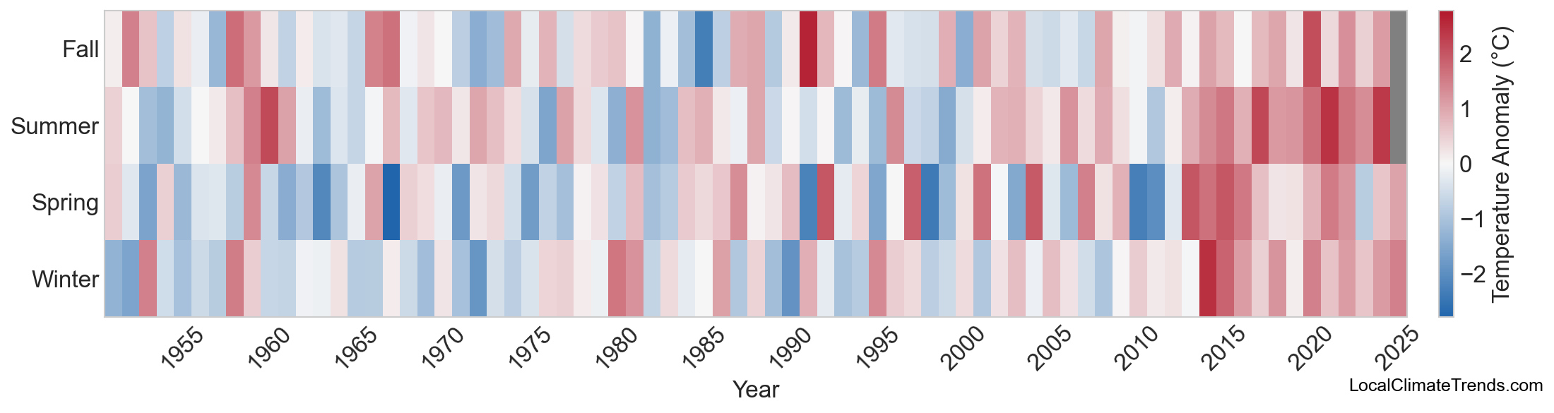 Temperature Anomaly Heatmap