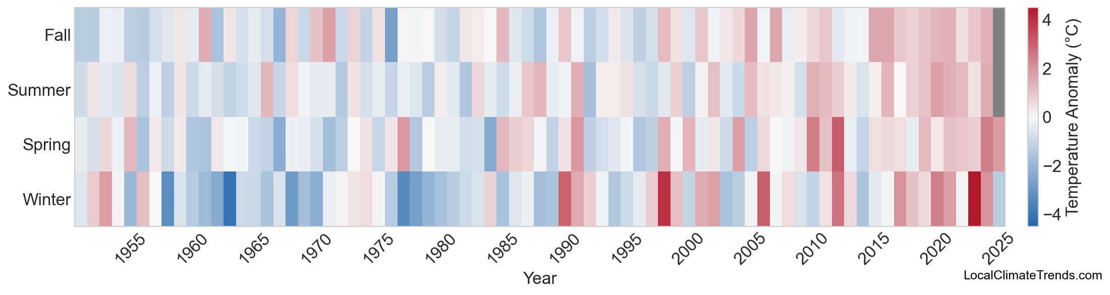 Temperature Anomaly Heatmap