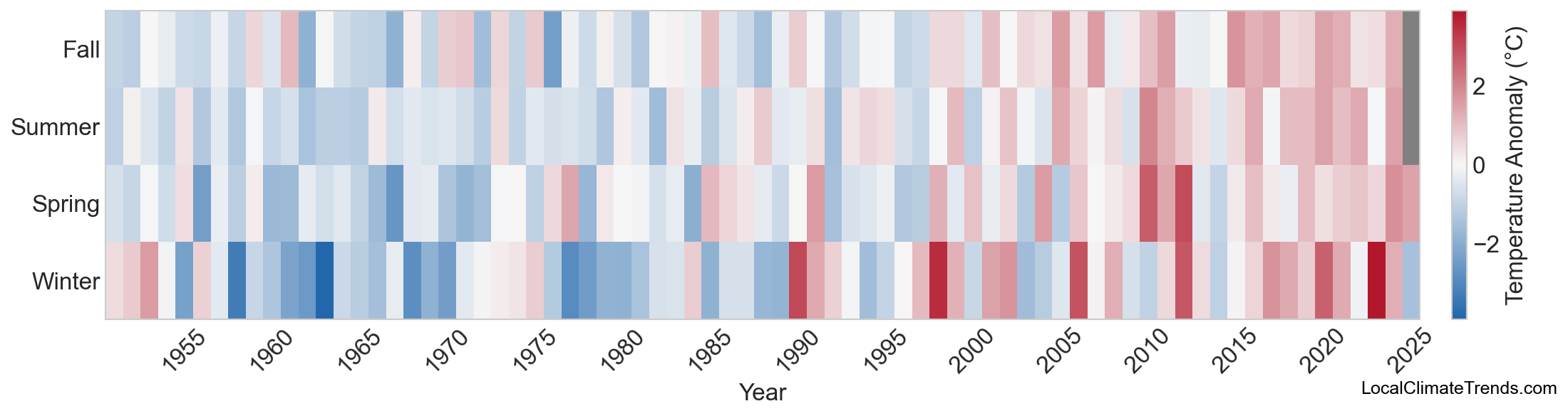 Temperature Anomaly Heatmap