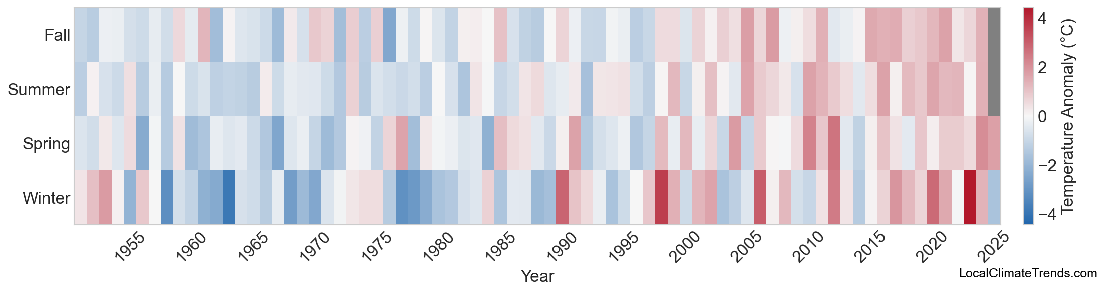Temperature Anomaly Heatmap
