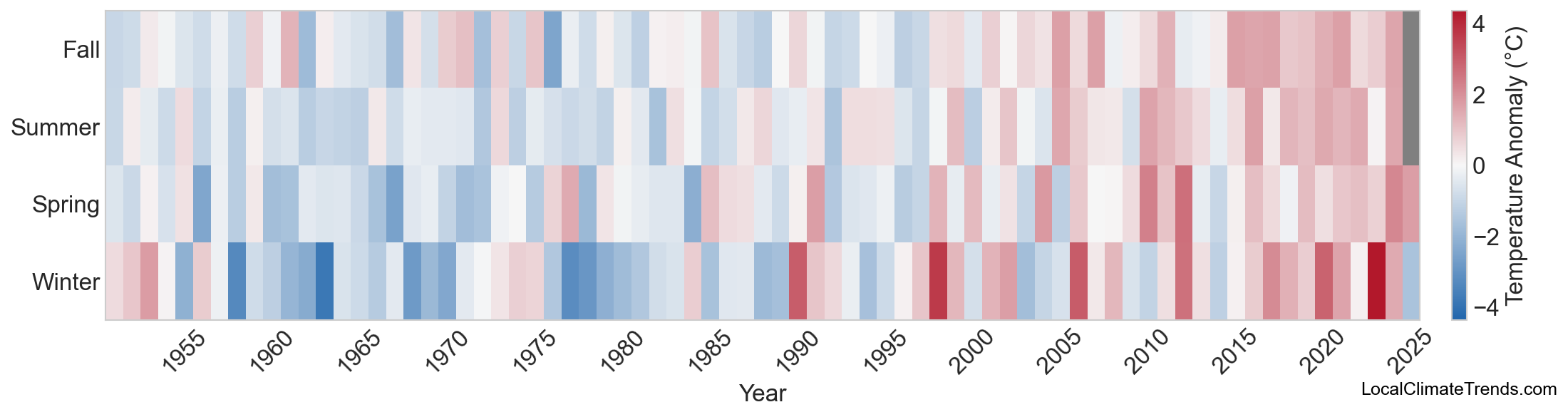 Temperature Anomaly Heatmap