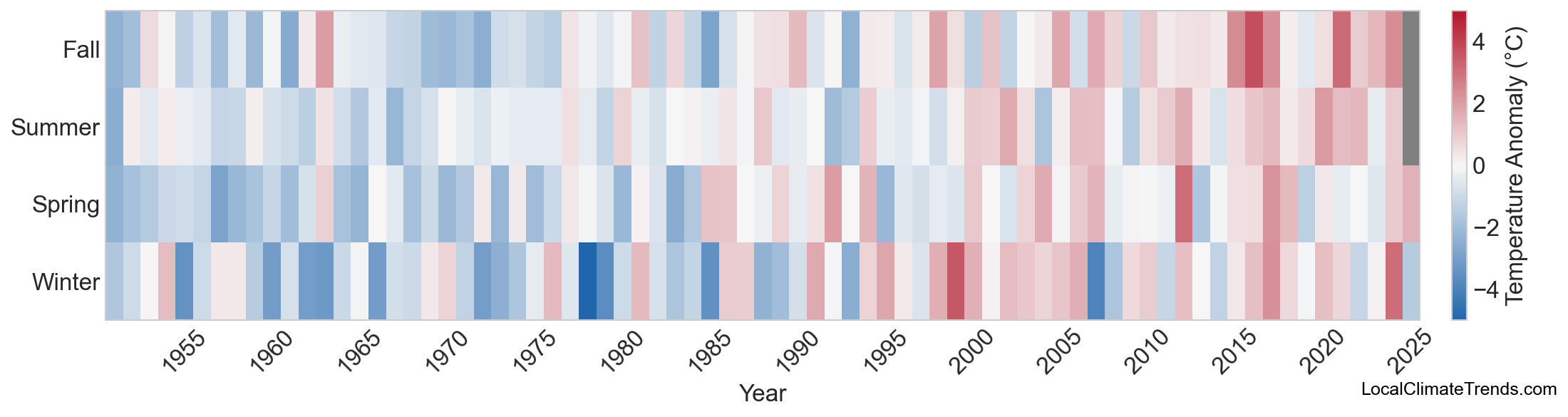 Temperature Anomaly Heatmap