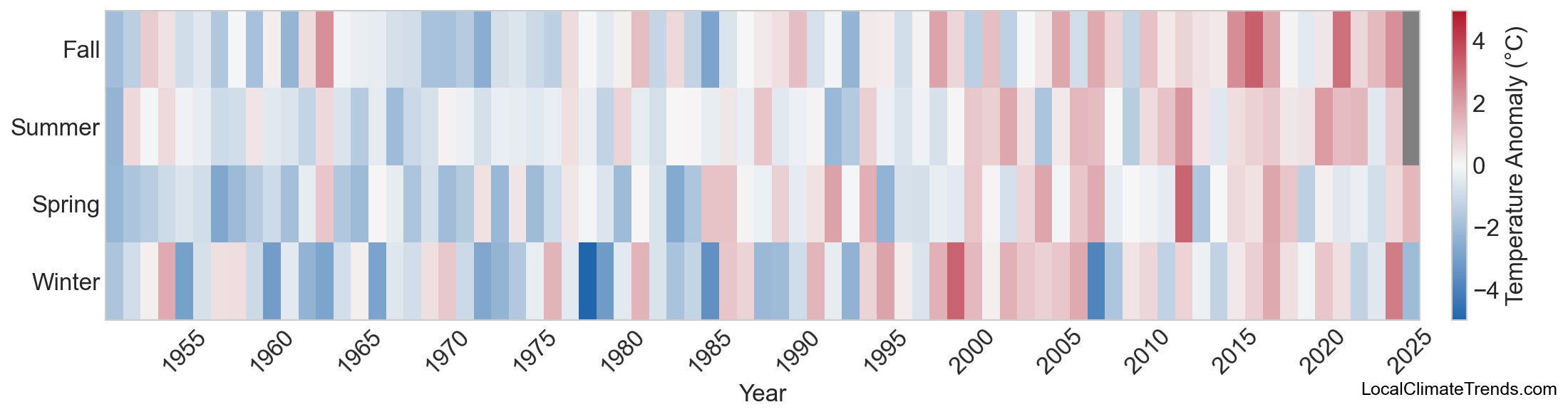 Temperature Anomaly Heatmap
