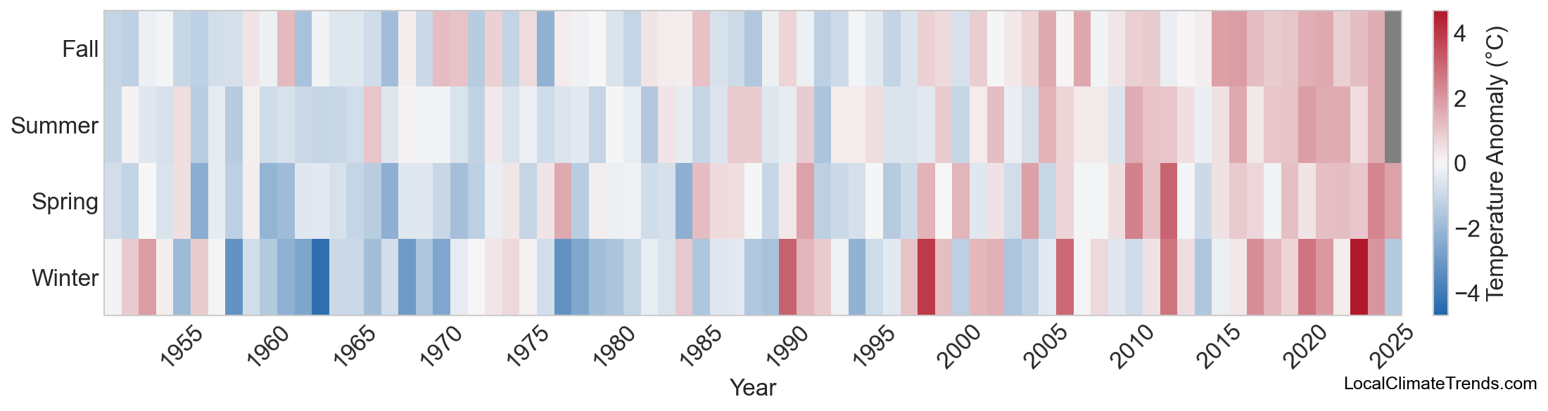 Temperature Anomaly Heatmap