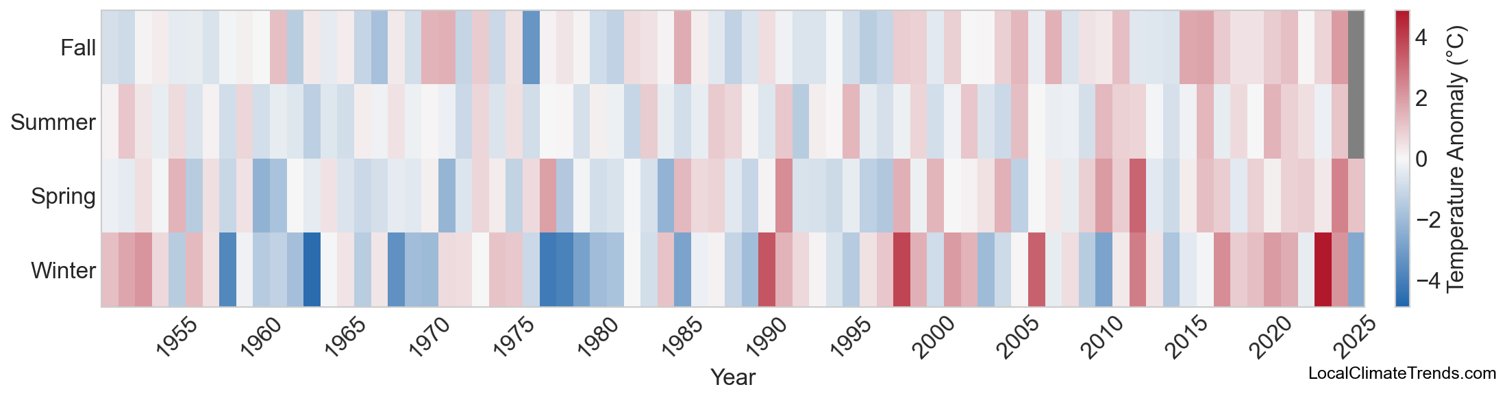 Temperature Anomaly Heatmap