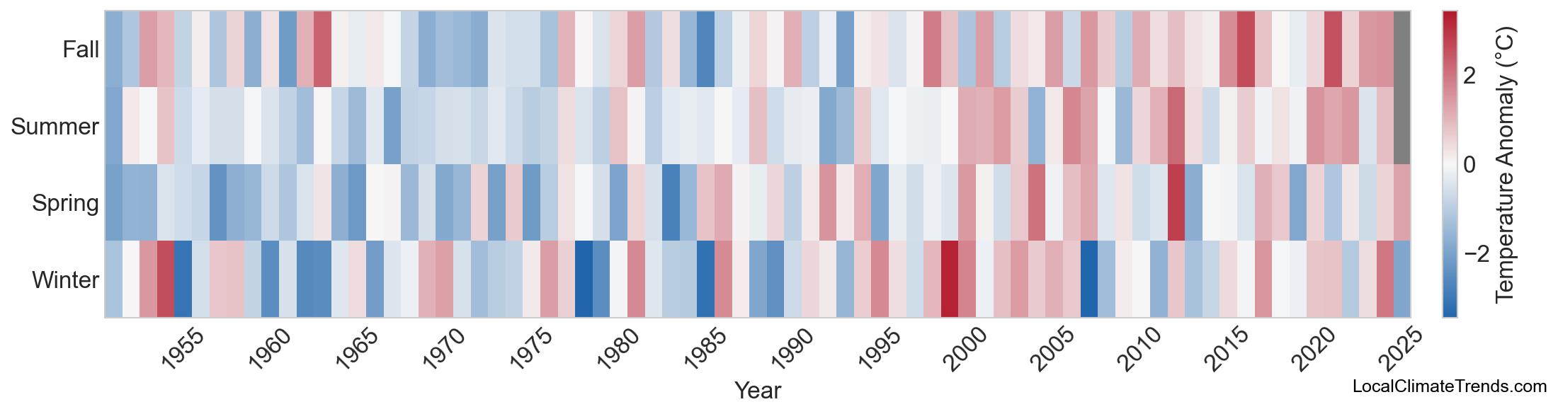 Temperature Anomaly Heatmap