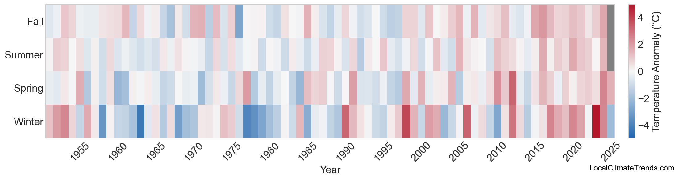 Temperature Anomaly Heatmap
