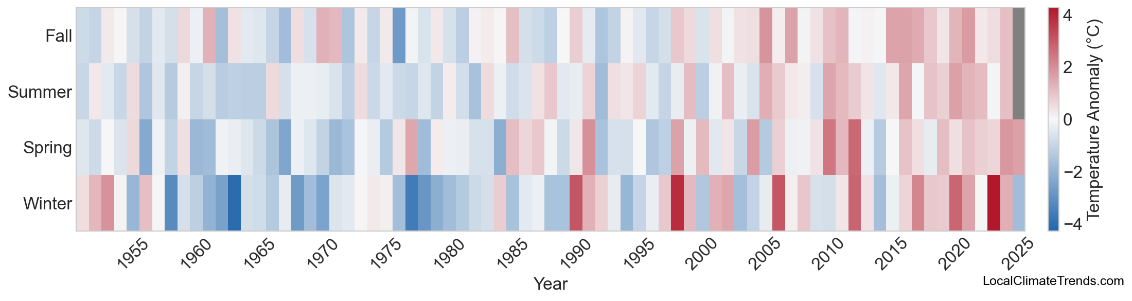 Temperature Anomaly Heatmap