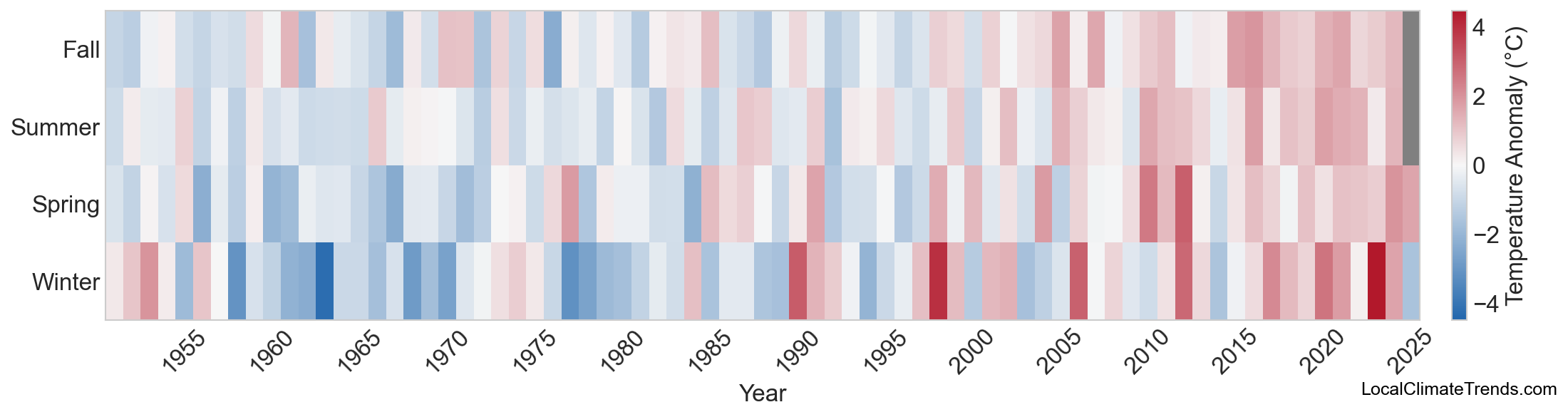 Temperature Anomaly Heatmap