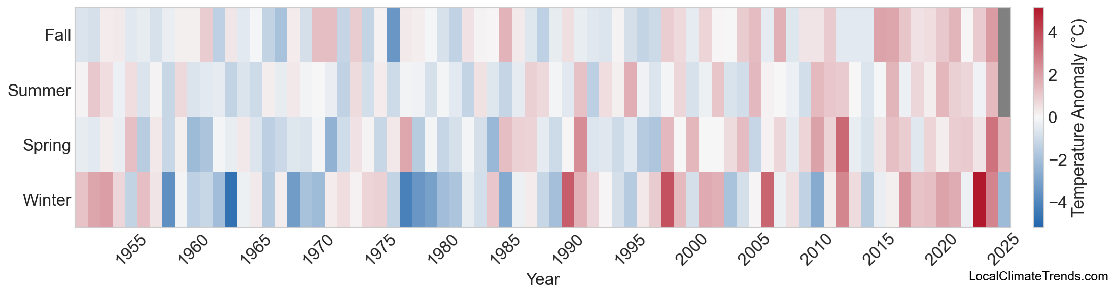 Temperature Anomaly Heatmap