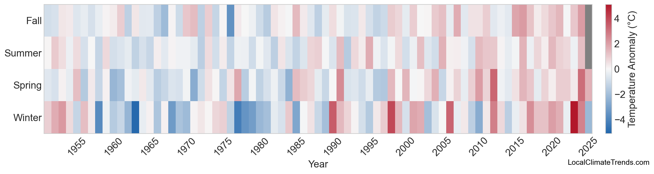 Temperature Anomaly Heatmap
