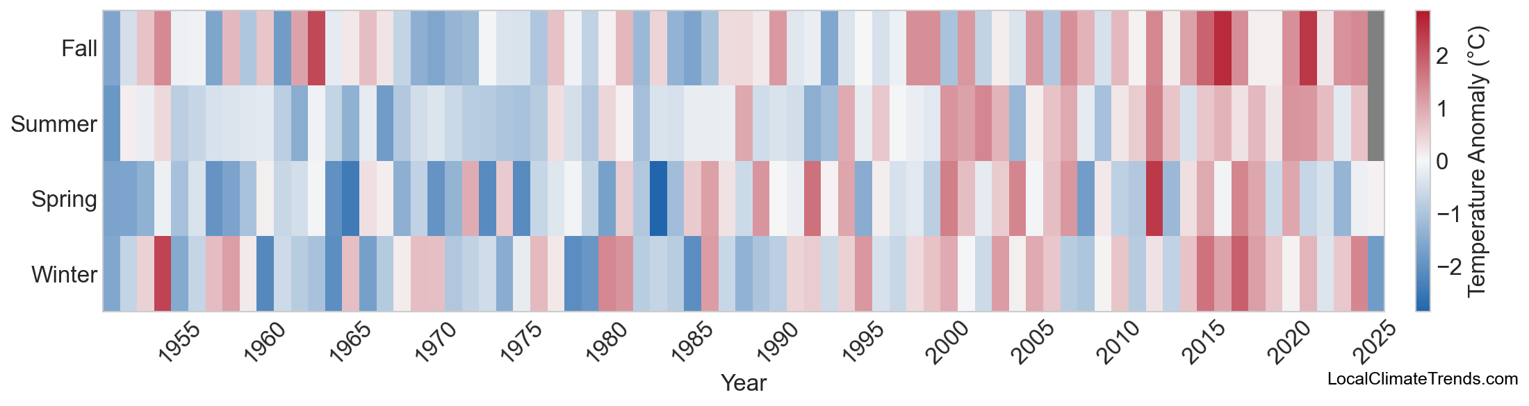 Temperature Anomaly Heatmap
