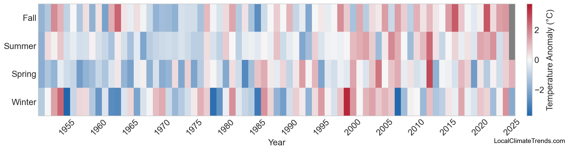 Temperature Anomaly Heatmap