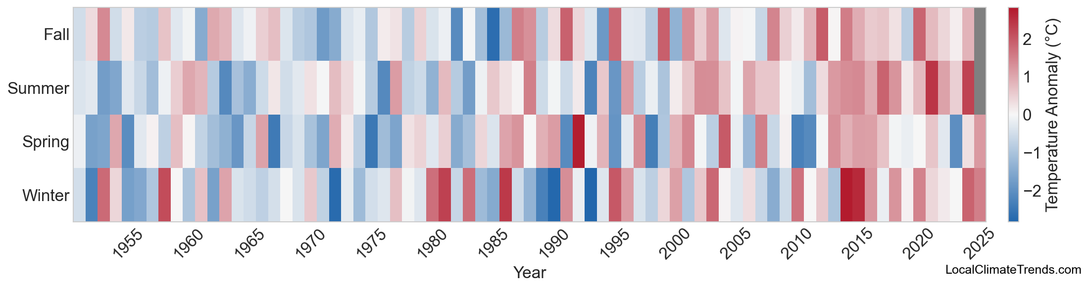 Temperature Anomaly Heatmap
