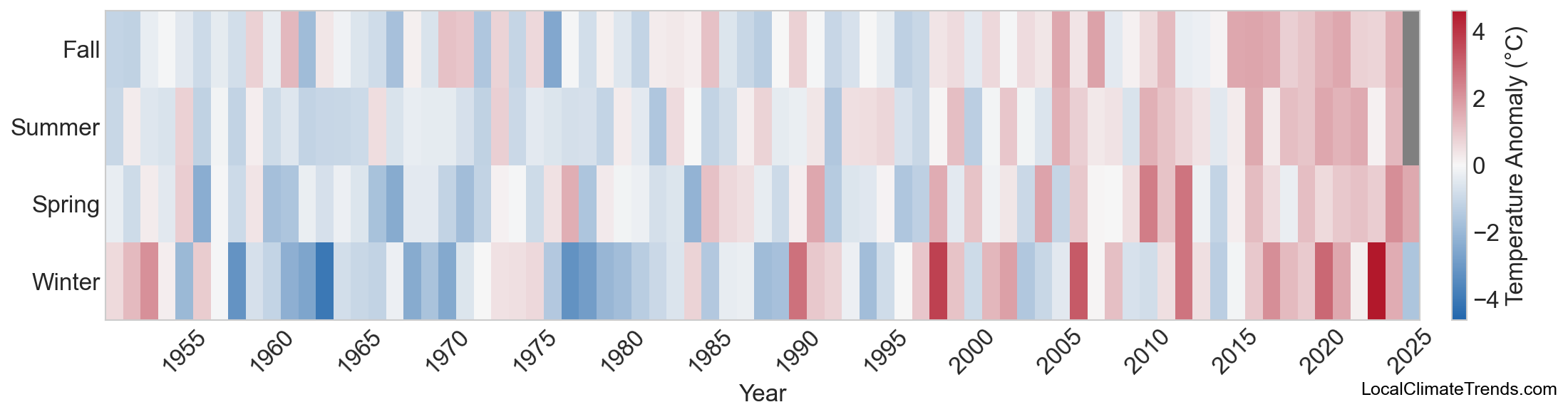 Temperature Anomaly Heatmap