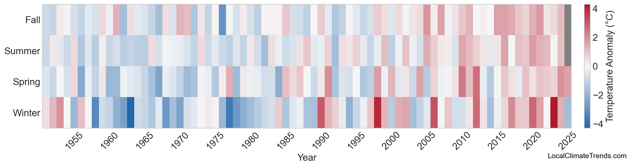 Temperature Anomaly Heatmap
