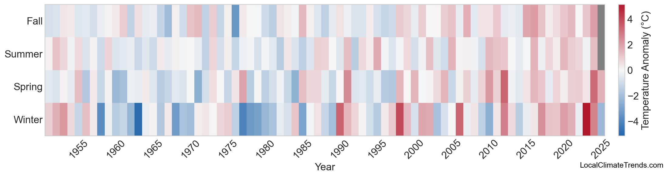 Temperature Anomaly Heatmap