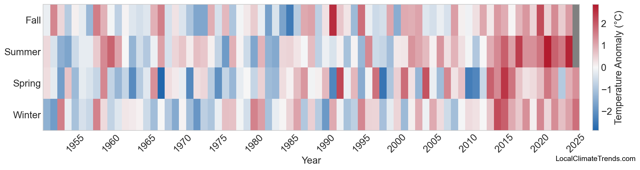 Temperature Anomaly Heatmap
