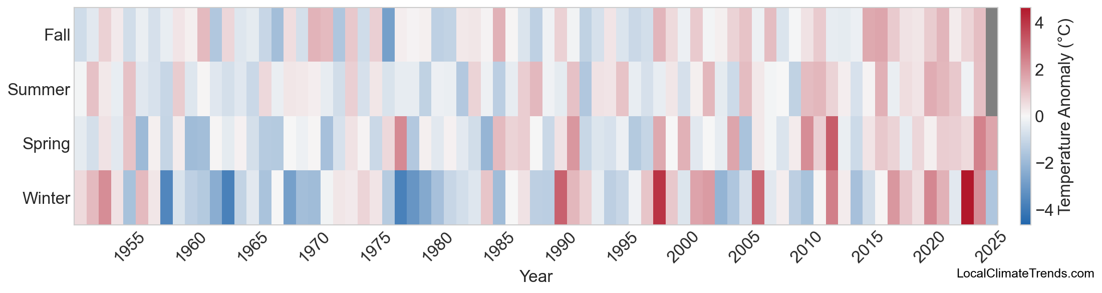 Temperature Anomaly Heatmap