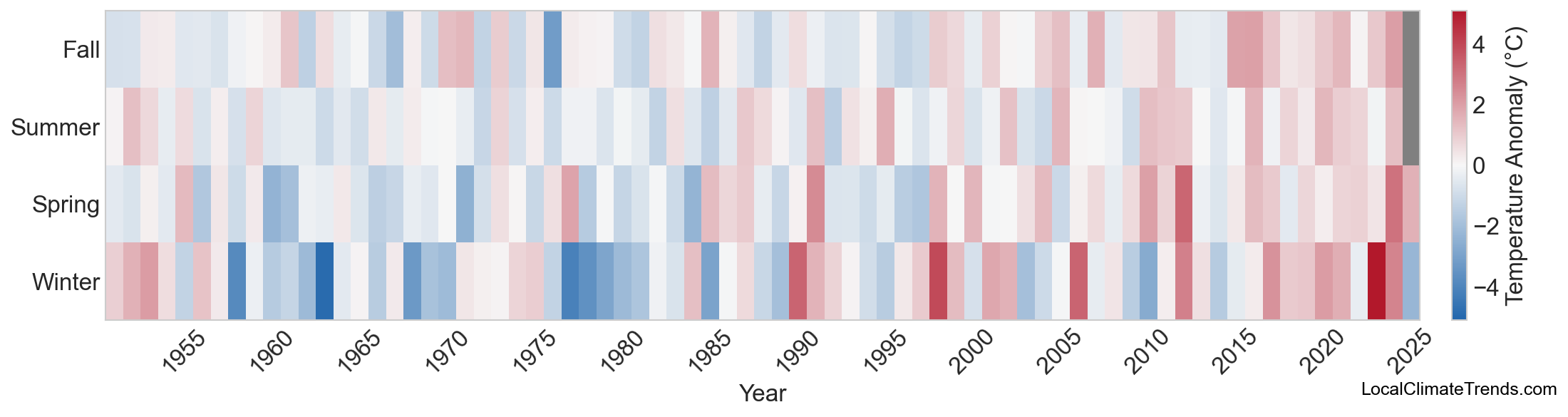 Temperature Anomaly Heatmap