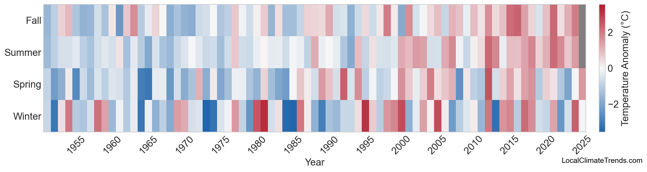 Temperature Anomaly Heatmap