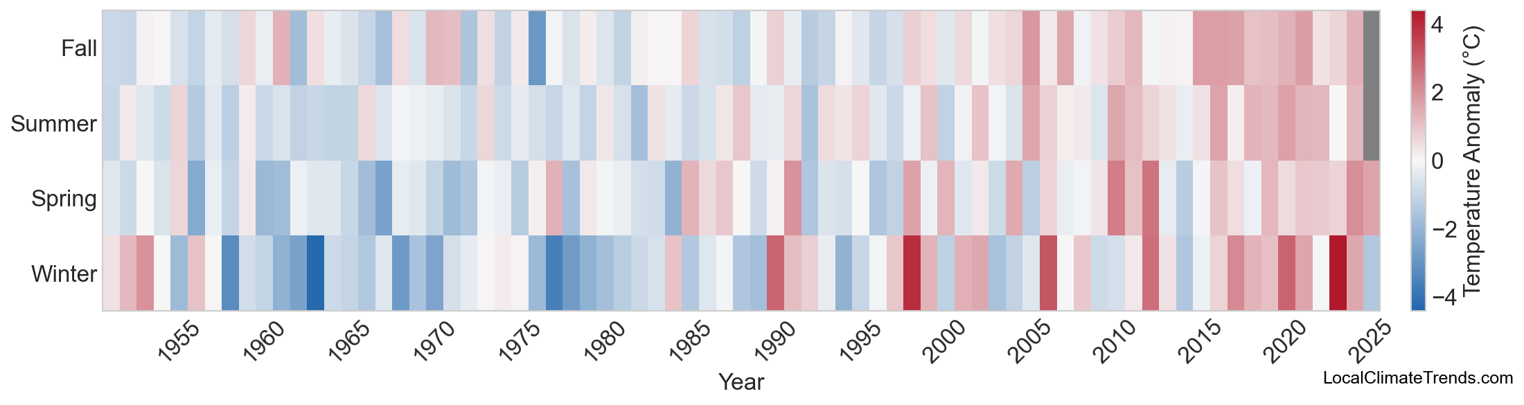 Temperature Anomaly Heatmap