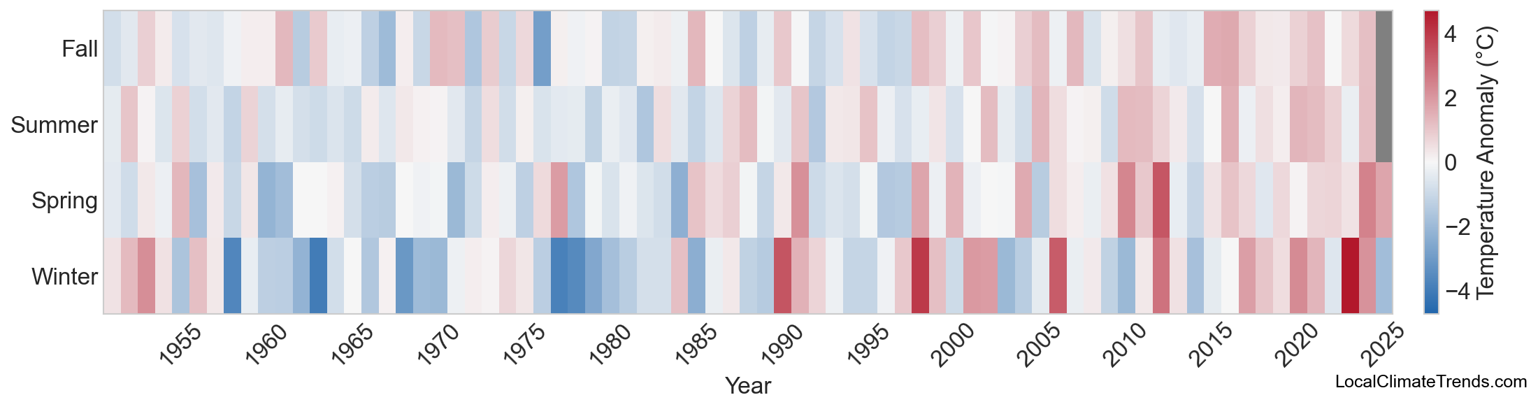 Temperature Anomaly Heatmap