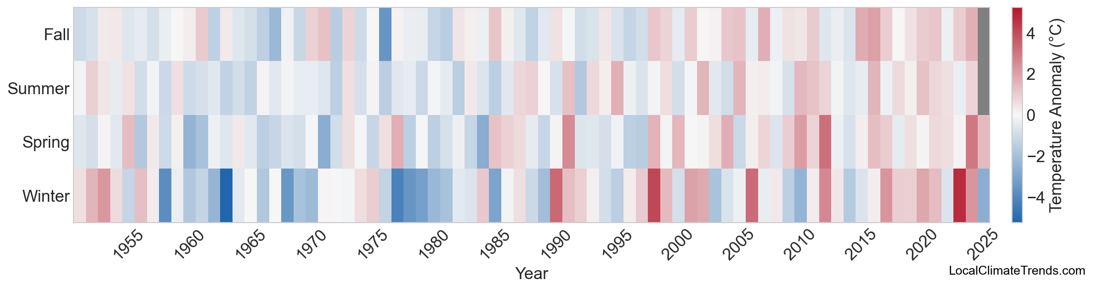 Temperature Anomaly Heatmap