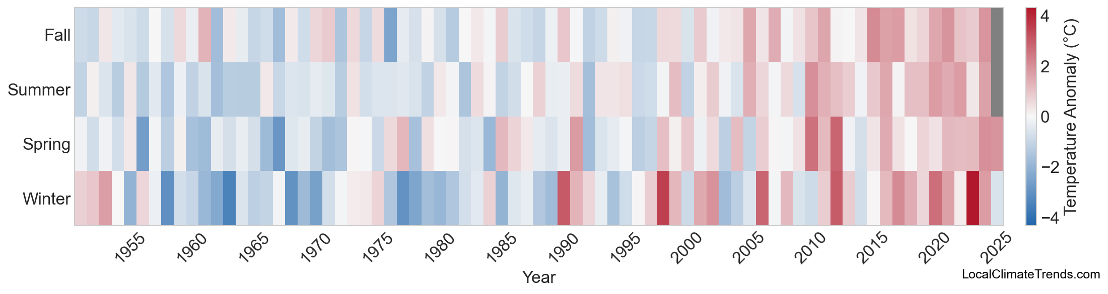 Temperature Anomaly Heatmap