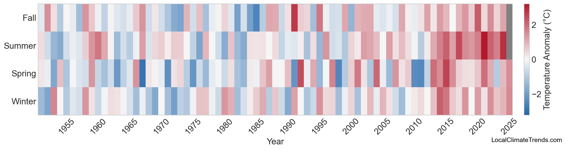 Temperature Anomaly Heatmap