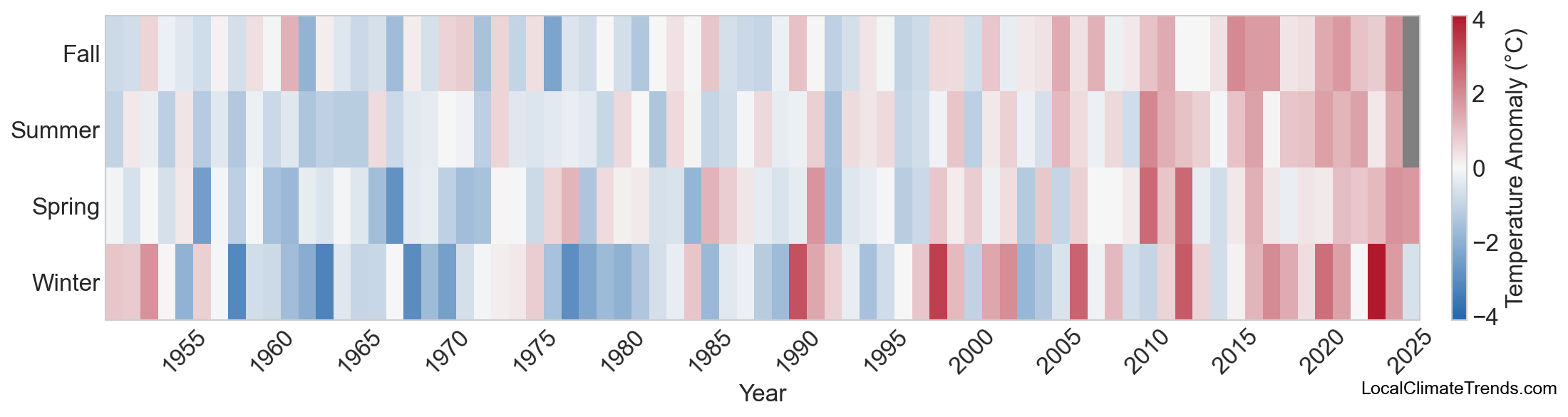 Temperature Anomaly Heatmap