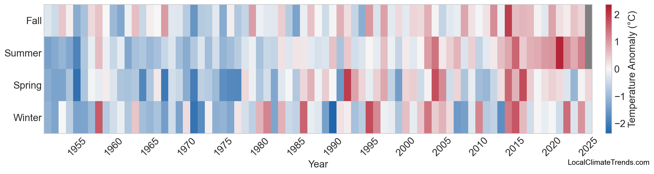 Temperature Anomaly Heatmap