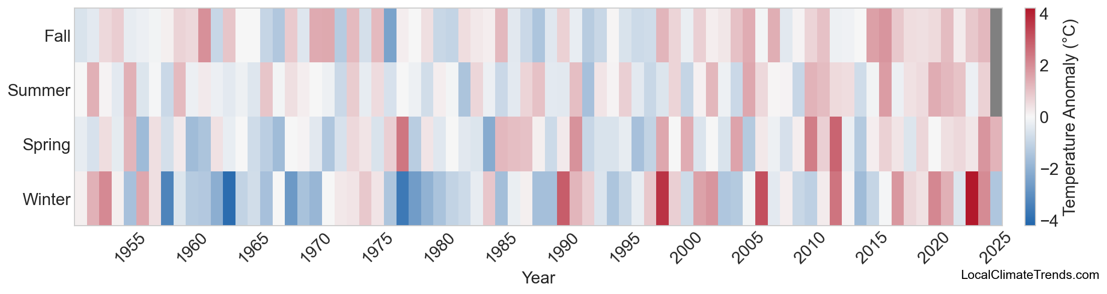 Temperature Anomaly Heatmap