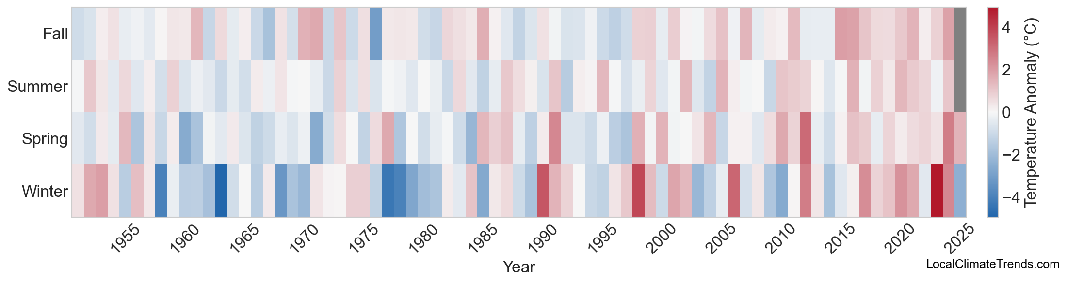Temperature Anomaly Heatmap