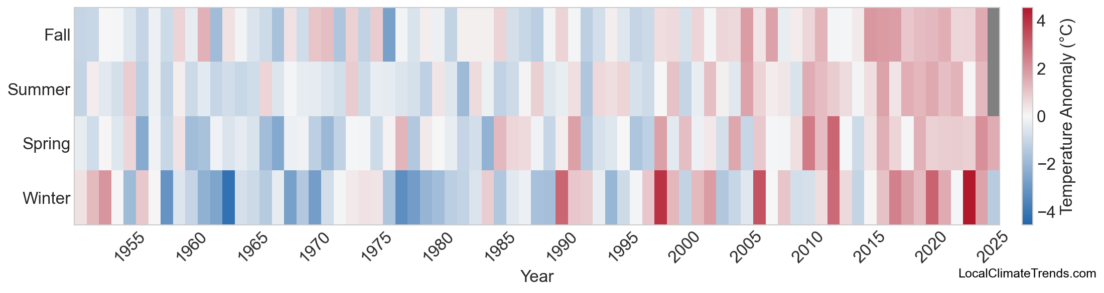 Temperature Anomaly Heatmap