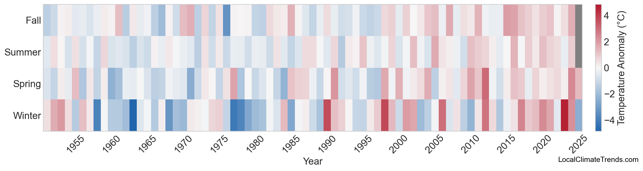 Temperature Anomaly Heatmap