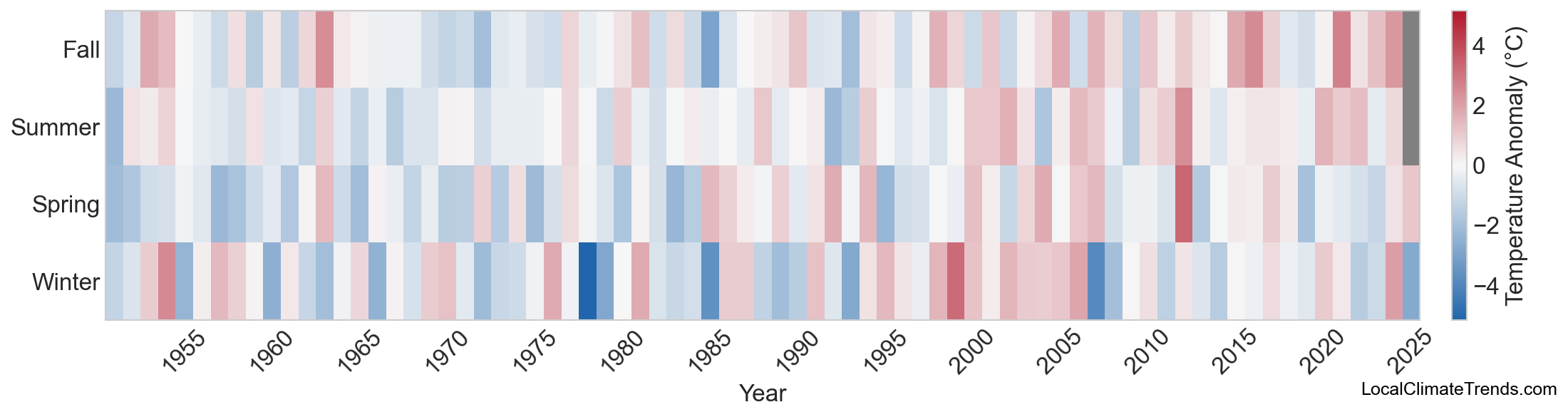 Temperature Anomaly Heatmap