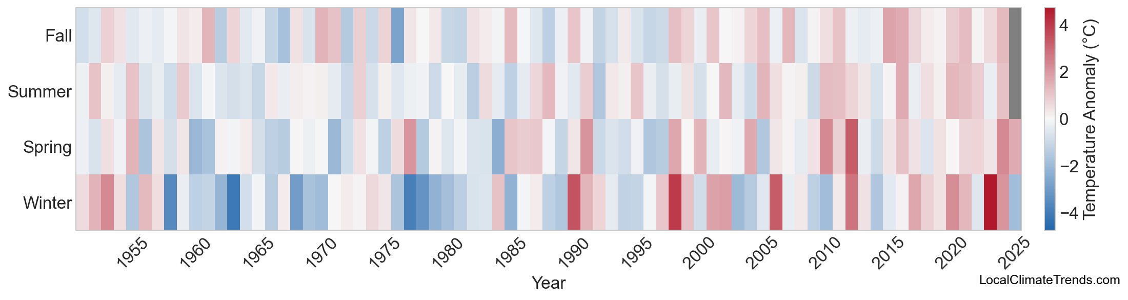 Temperature Anomaly Heatmap