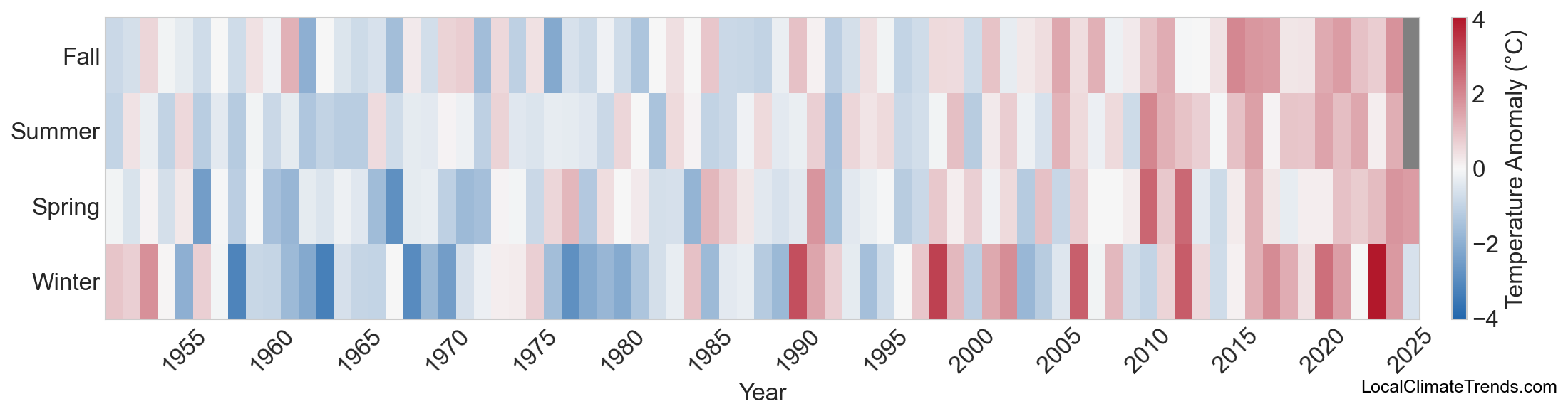Temperature Anomaly Heatmap